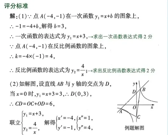 中考数学评分标准与答题规范 第44张