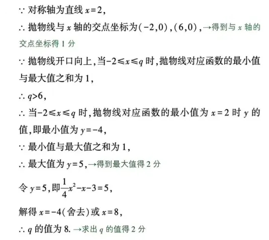 中考数学评分标准与答题规范 第47张