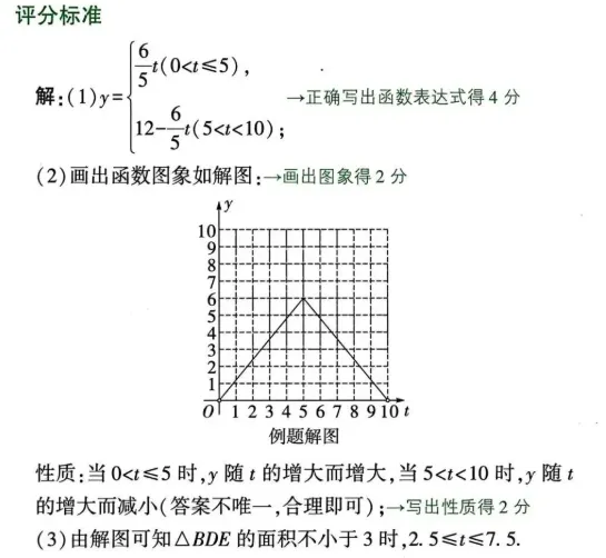 中考数学评分标准与答题规范 第50张