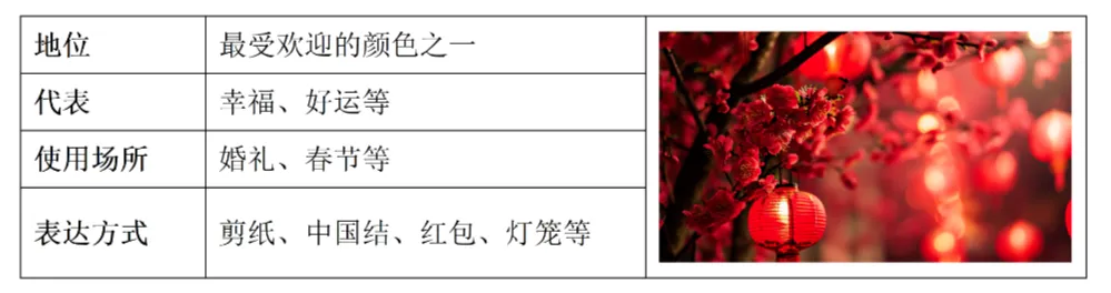 【中考备考】中考传统文化专题写作:中国红 第8张 【中考备考】中考传统文化专题写作:中国红 第8张