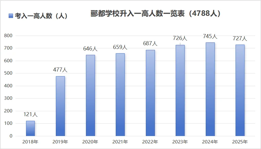 十年创造一个教育奇迹,八年中考培养4788名一高学子——内乡郦都学校十年发展汇报 第2张