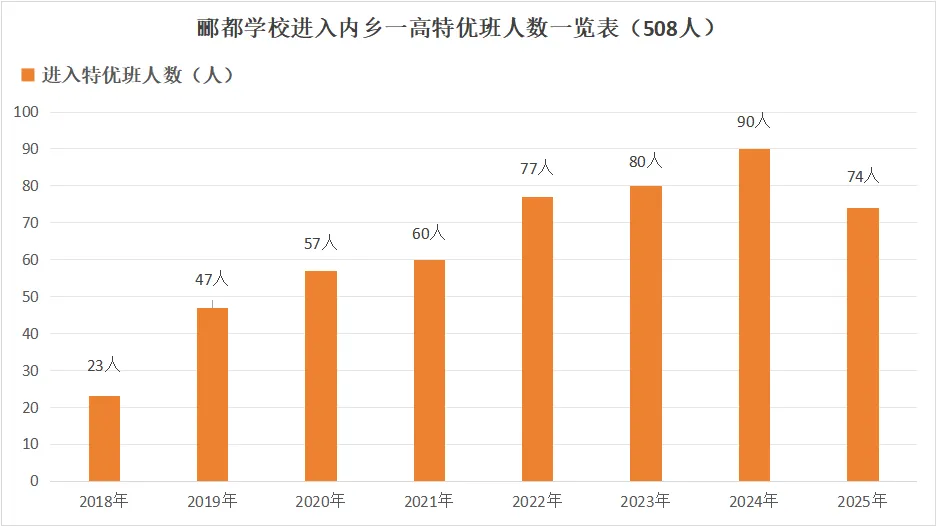 十年创造一个教育奇迹,八年中考培养4788名一高学子——内乡郦都学校十年发展汇报 第3张