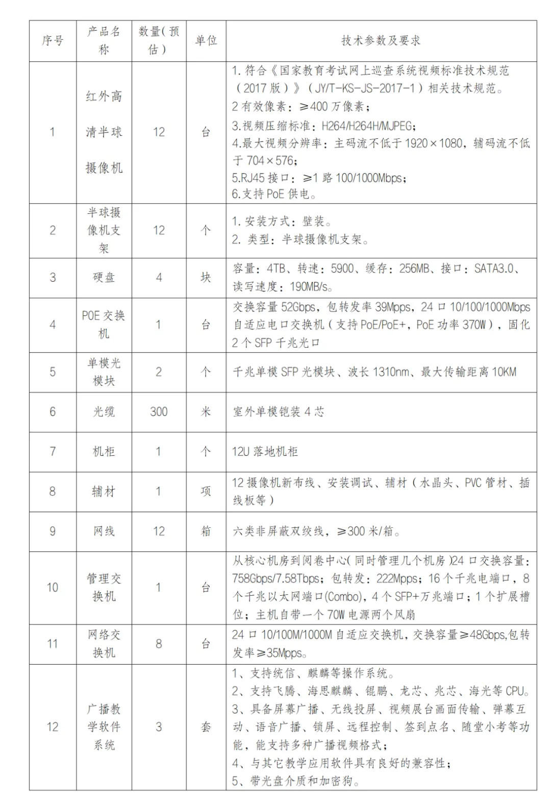 成都市成华区2026年中考阅卷机房及监控设备采购项目采购预算市场调研询价公告 第4张 成都市成华区2026年中考阅卷机房及监控设备采购项目采购预算市场调研询价公告 第4张