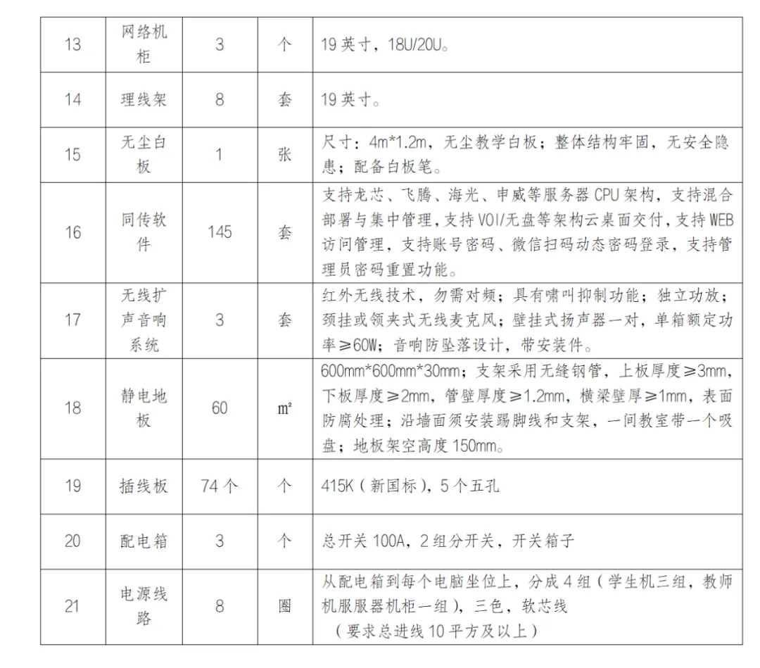 成都市成华区2026年中考阅卷机房及监控设备采购项目采购预算市场调研询价公告 第5张 成都市成华区2026年中考阅卷机房及监控设备采购项目采购预算市场调研询价公告 第5张
