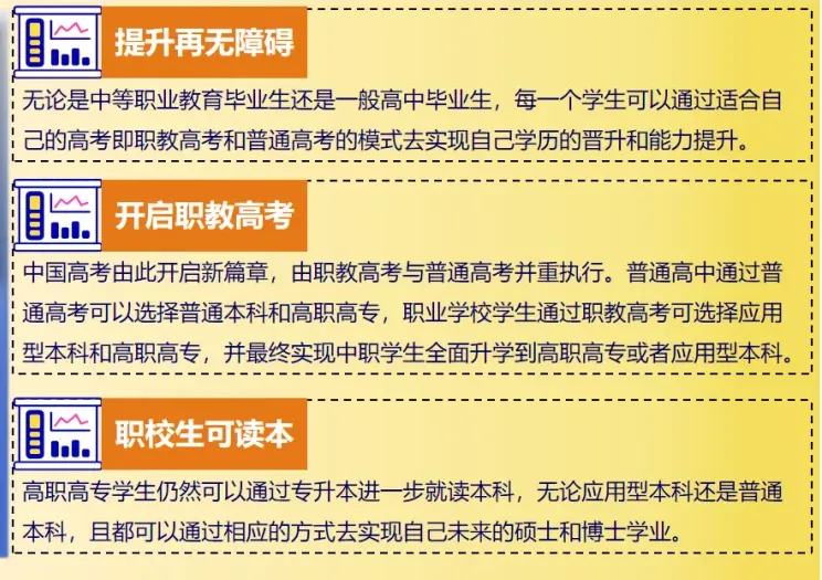 中考过后别忧虑 多条路径上大学 第8张 中考过后别忧虑 多条路径上大学 第8张