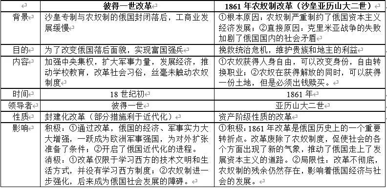 深圳中考历史:世界史易错易混点梳理 第8张
