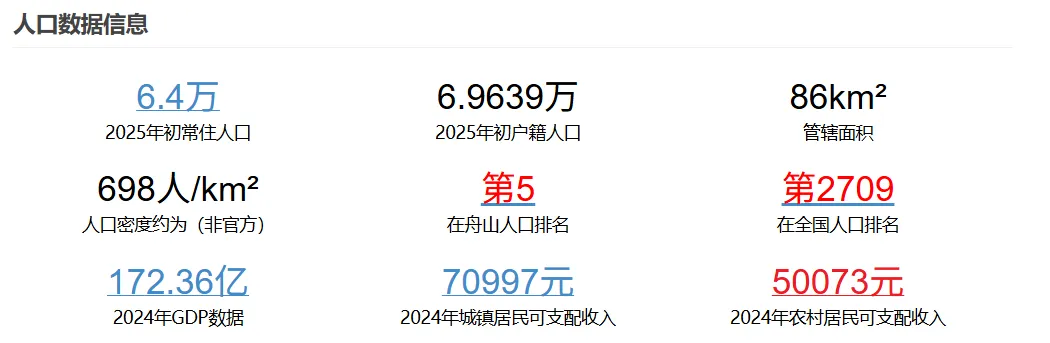 热点城市聚焦:太突然!取消中考落地!上海风向真变了? 第6张