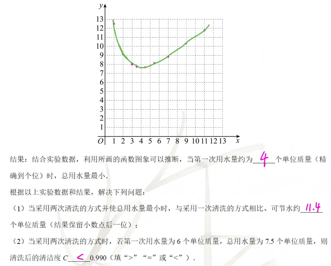 北京数学中考题型11:函数图像研究 第5张