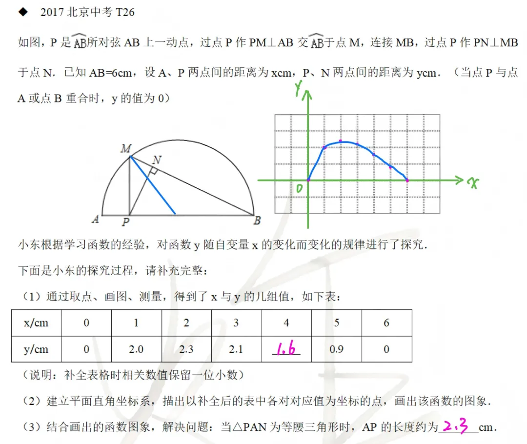 北京数学中考题型11:函数图像研究 第10张