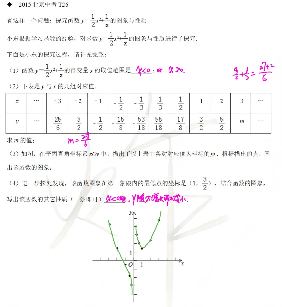 北京数学中考题型11:函数图像研究 第12张