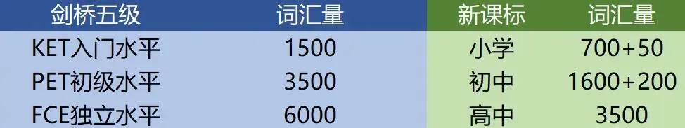 KET VS 中考丨KET与中考英语的契合度 第3张