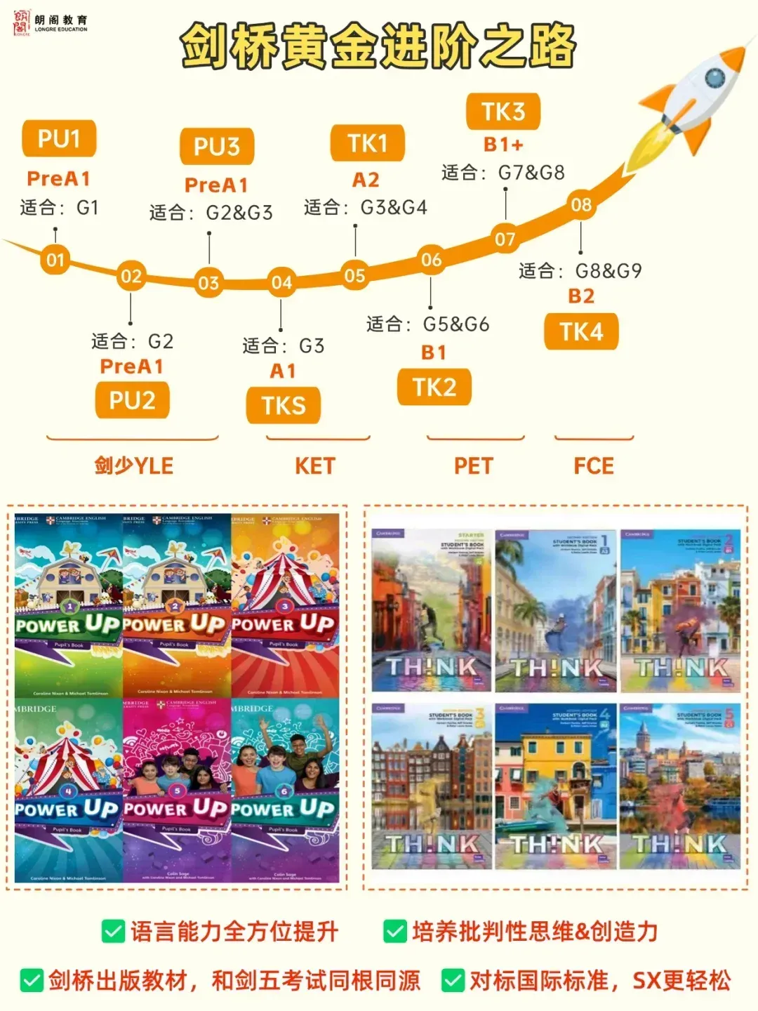 KET VS 中考丨KET与中考英语的契合度 第10张