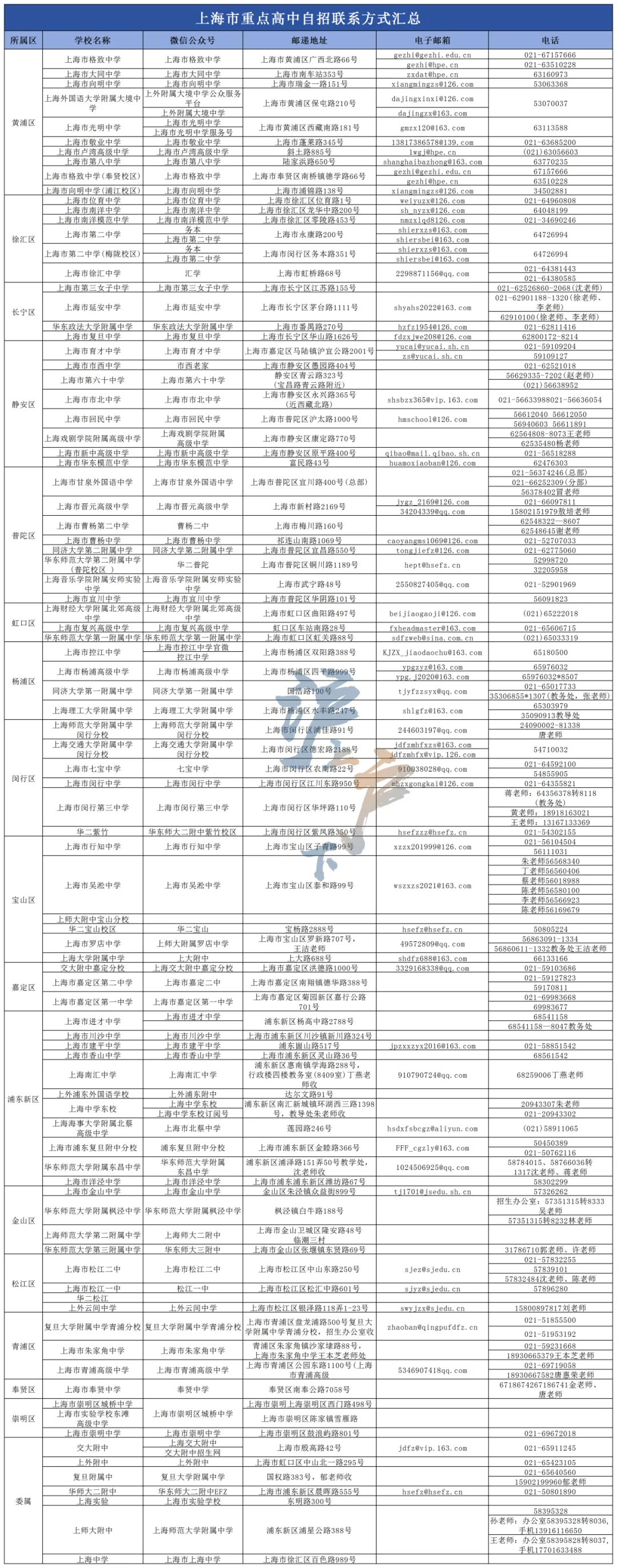 初三一模收官!2026届上海中考自招全攻略:时间线+考情+真题+自荐信模板(附25四校自招生源表) 第2张
