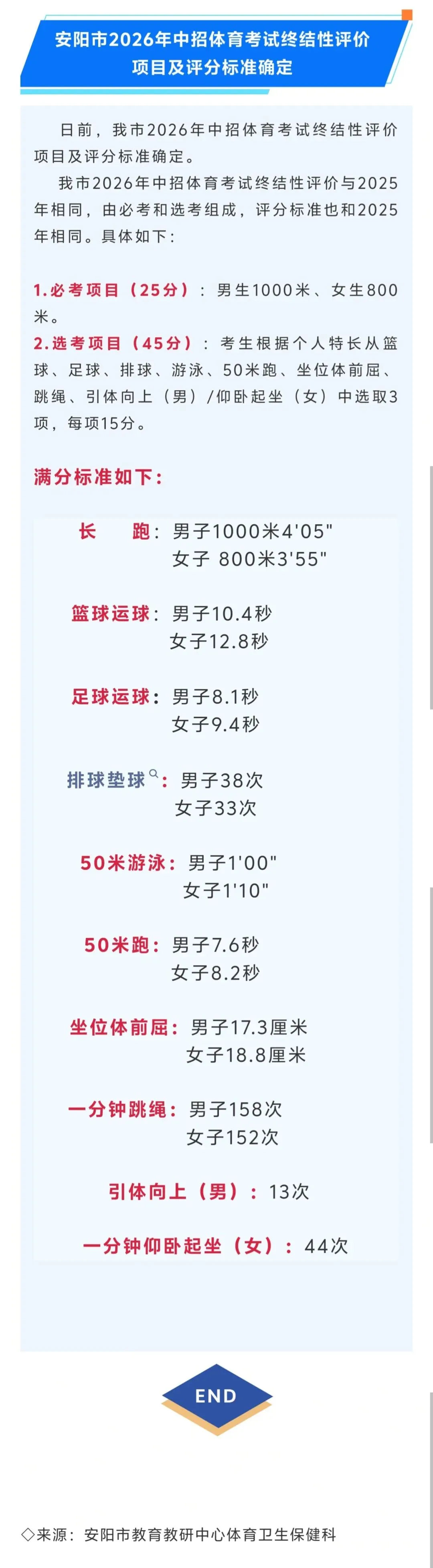 2026年安阳市中考体育终结性评价项目和评分标准确定-选考八选三 第1张