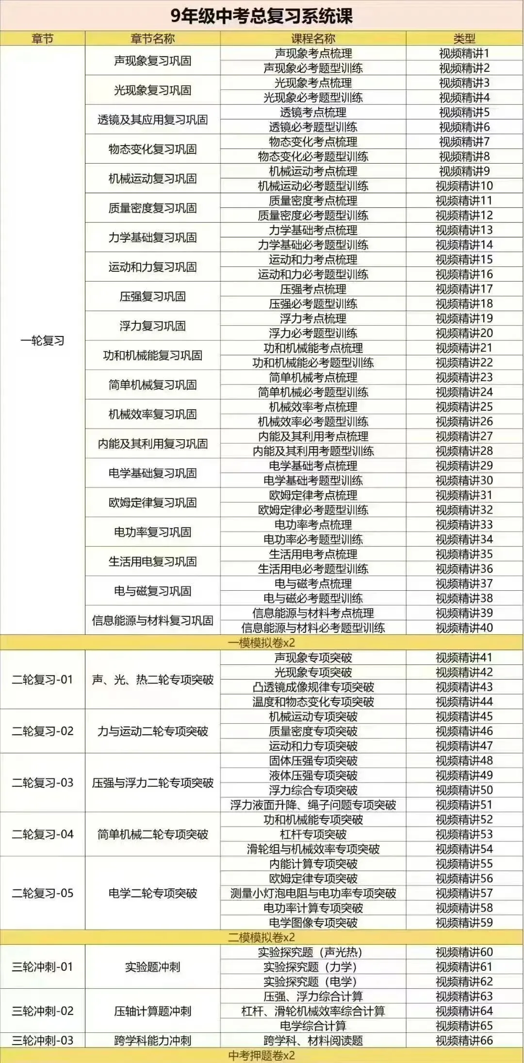 luo振ling 2026中考物理总复习 第2张 luo振ling 2026中考物理总复习 第2张