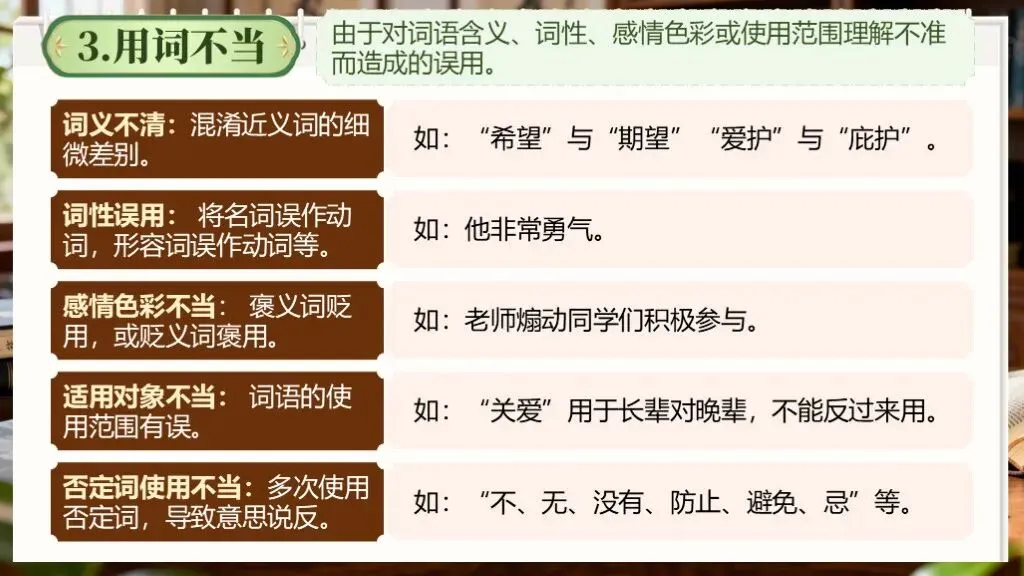 「中考复习」一轮复习《专题四:病句的辨析与修改》课件 第22张 「中考复习」一轮复习《专题四:病句的辨析与修改》课件 第22张