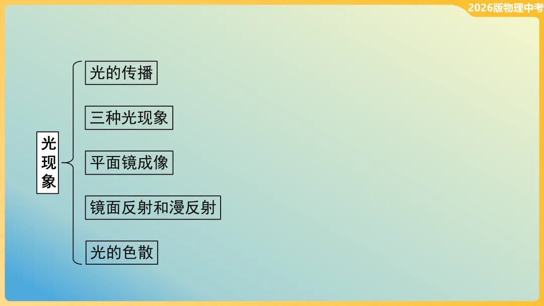 2026中考【物理】第一轮复习课件,可下载打印! 第8张 2026中考【物理】第一轮复习课件,可下载打印! 第8张