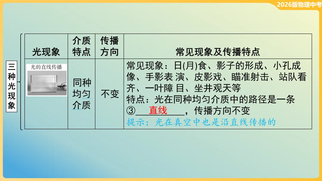 2026中考【物理】第一轮复习课件,可下载打印! 第10张 2026中考【物理】第一轮复习课件,可下载打印! 第10张