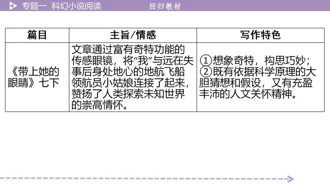 【最新版2026中考总复习】文学作品阅读:科幻小说·考点讲解、训练 第10张