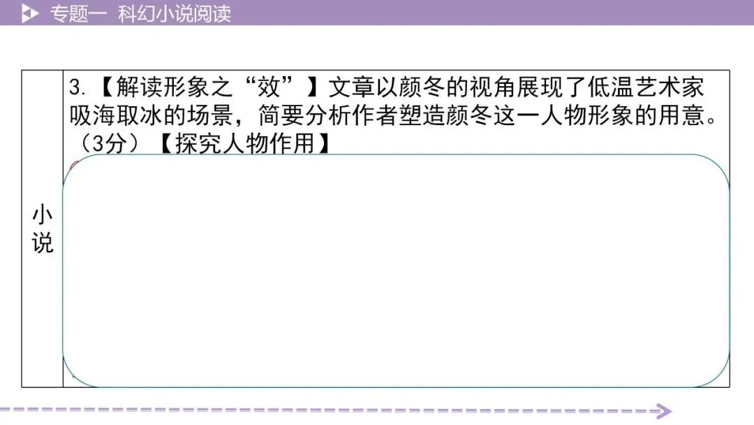 【最新版2026中考总复习】文学作品阅读:科幻小说·考点讲解、训练 第21张