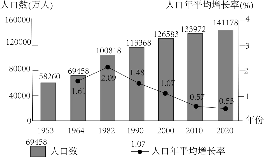 2023年山东省济南市中考地理真题(26解析版) 第10张