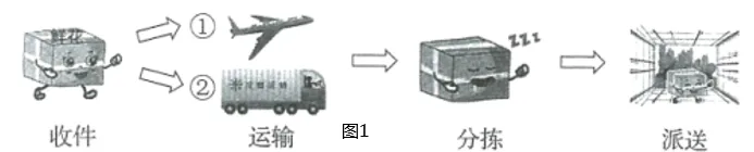 2023年山东省济南市中考地理真题(26解析版) 第21张