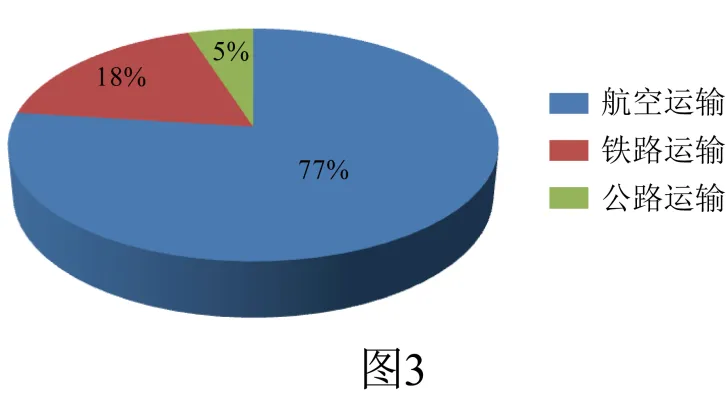 2023年山东省济南市中考地理真题(26解析版) 第26张