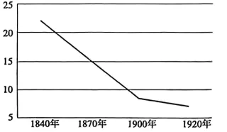 2023年山东省济宁市中考历史真题(26解析版) 第8张 2023年山东省济宁市中考历史真题(26解析版) 第8张