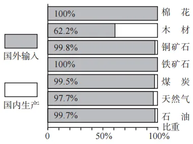 中考魔方丨地理·地理图表 第5张 中考魔方丨地理·地理图表 第5张