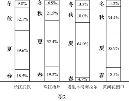 2026年地理中考热点(5)——2025“大河对话” 第9张