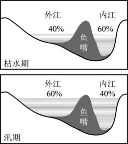 2026年地理中考热点(5)——2025“大河对话” 第11张