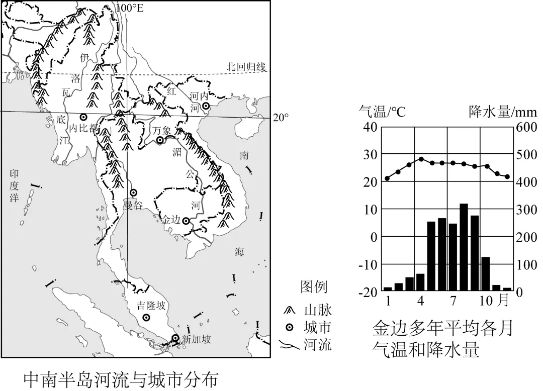 2026年地理中考热点(5)——2025“大河对话” 第16张