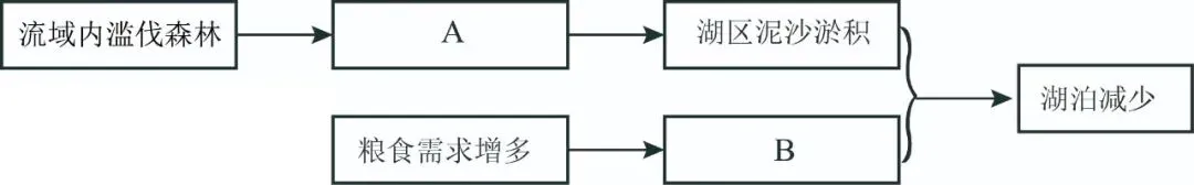 2026年地理中考热点(5)——2025“大河对话” 第29张