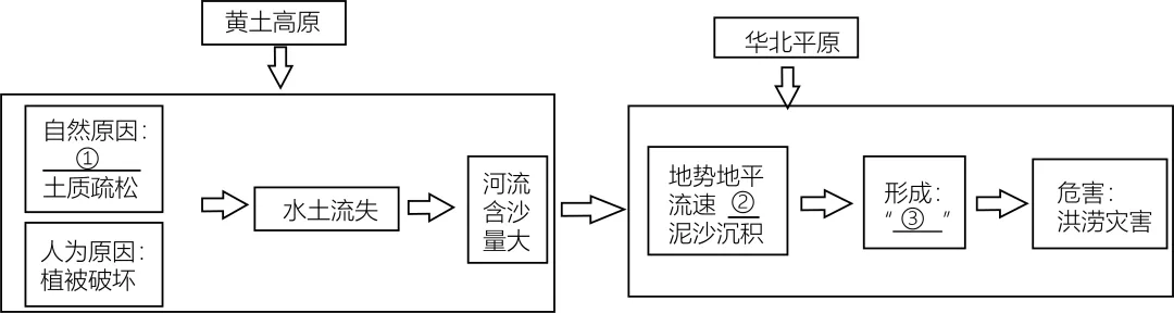 2026年地理中考热点(5)——2025“大河对话” 第35张