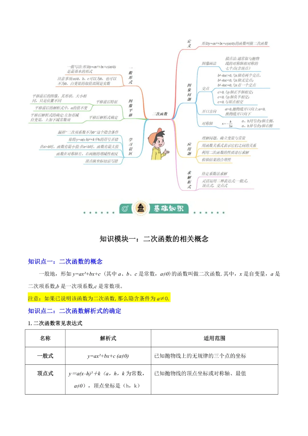 【中考专项数学 】《专题06  二次函数 》知识梳理+易错专练 完整高清电子版可打印 第5张