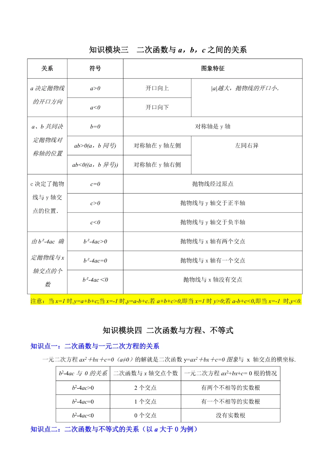 【中考专项数学 】《专题06  二次函数 》知识梳理+易错专练 完整高清电子版可打印 第7张