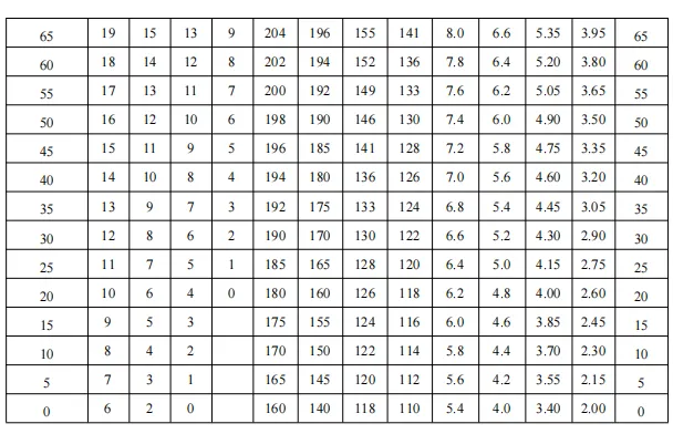 东莞 2026 中考体育评分标准! 第9张 东莞 2026 中考体育评分标准! 第9张