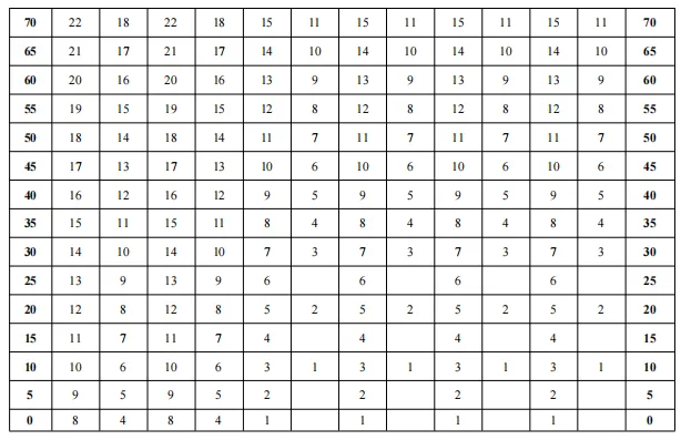 东莞 2026 中考体育评分标准! 第11张 东莞 2026 中考体育评分标准! 第11张