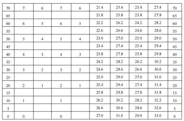 东莞 2026 中考体育评分标准! 第13张 东莞 2026 中考体育评分标准! 第13张