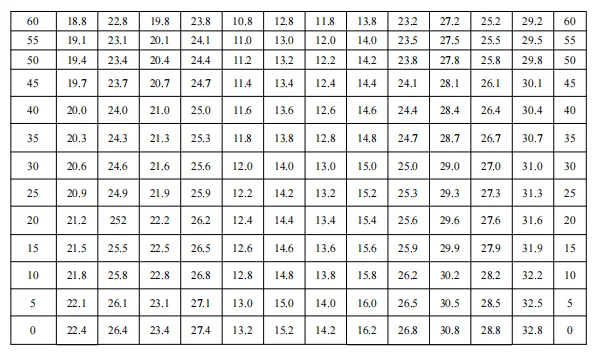 东莞 2026 中考体育评分标准! 第15张 东莞 2026 中考体育评分标准! 第15张