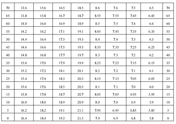 东莞 2026 中考体育评分标准! 第17张 东莞 2026 中考体育评分标准! 第17张