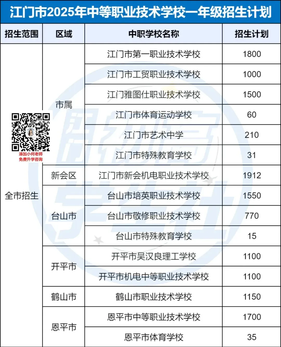 中考没上普高,中职还能翻身上本科!中职分数线整理 第3张 中考没上普高,中职还能翻身上本科!中职分数线整理 第3张