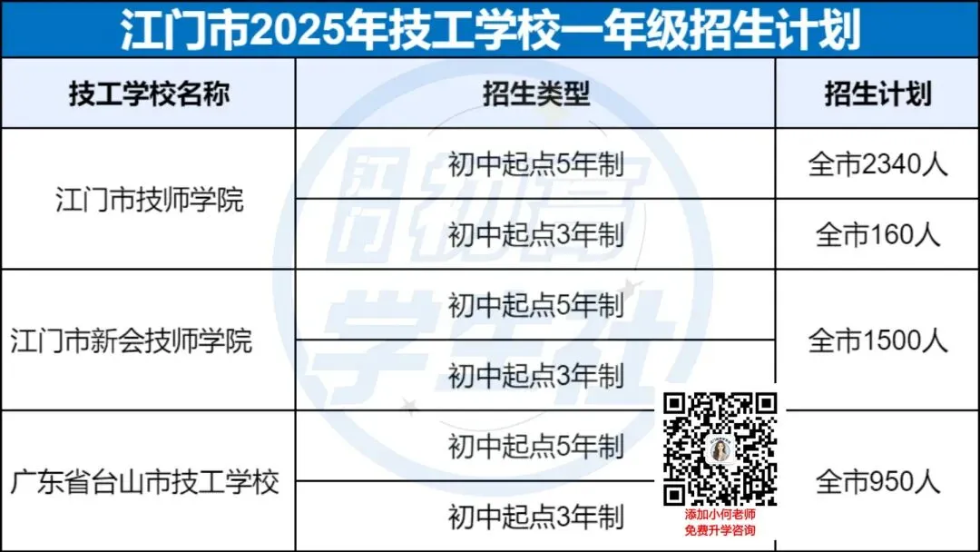 中考没上普高,中职还能翻身上本科!中职分数线整理 第10张 中考没上普高,中职还能翻身上本科!中职分数线整理 第10张