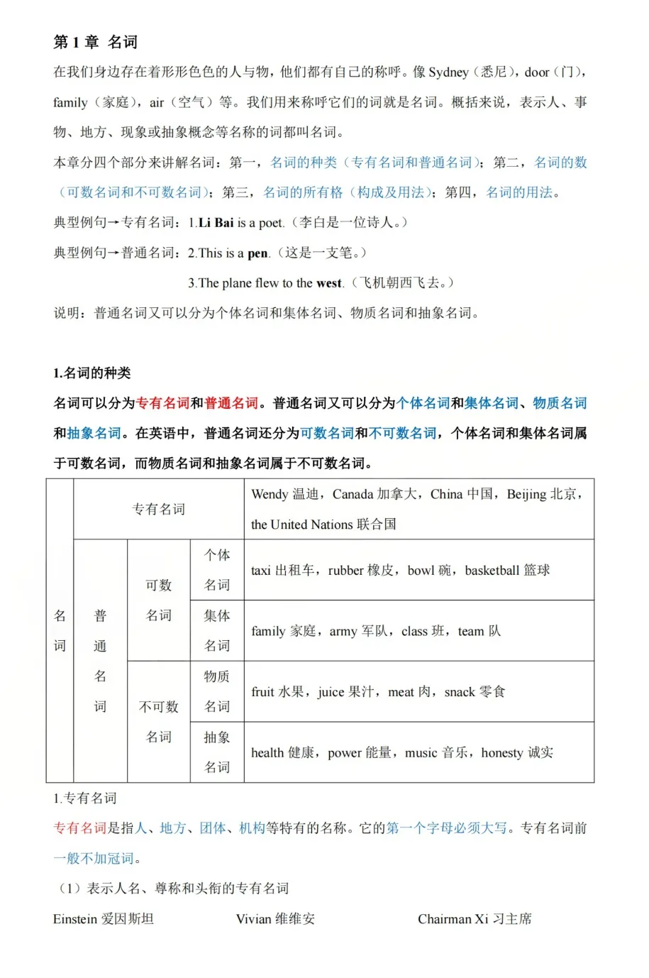 上海中考|语法是硬伤?上海初中英语核心语法点系统梳理+精练精讲,备战必备 第3张