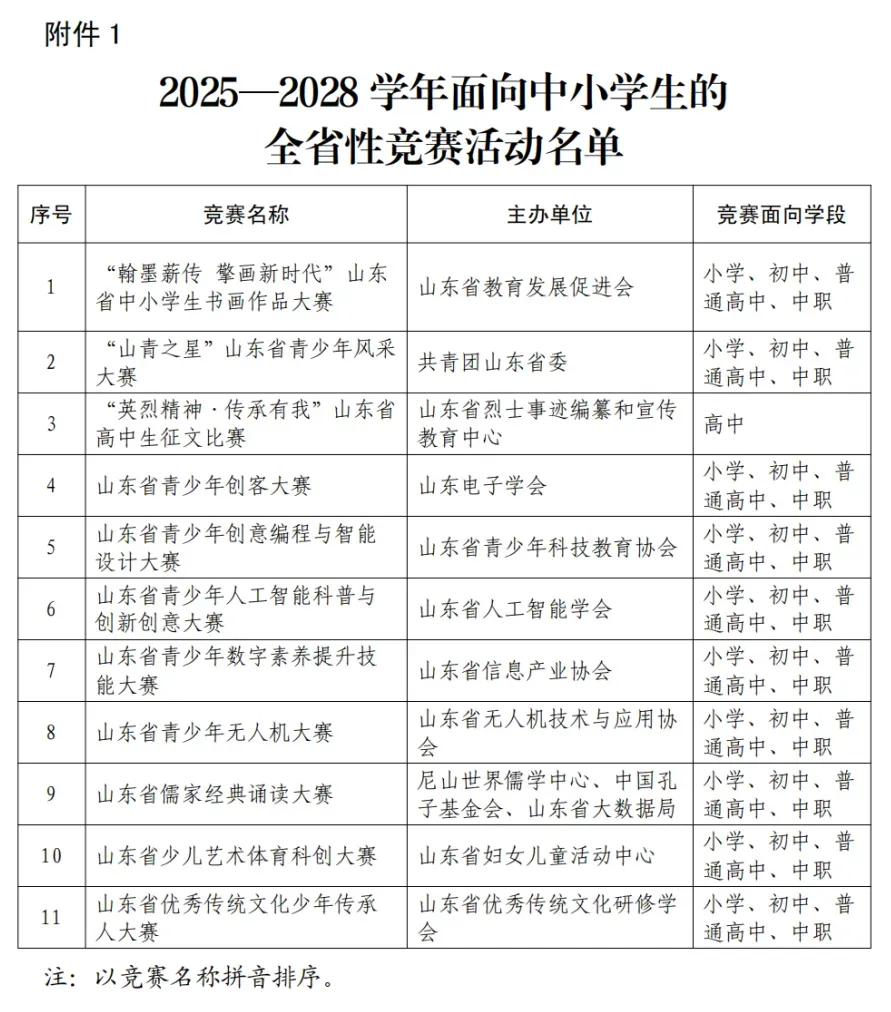 初中生必看!2026济南中考综评全面解读与备考攻略 第10张