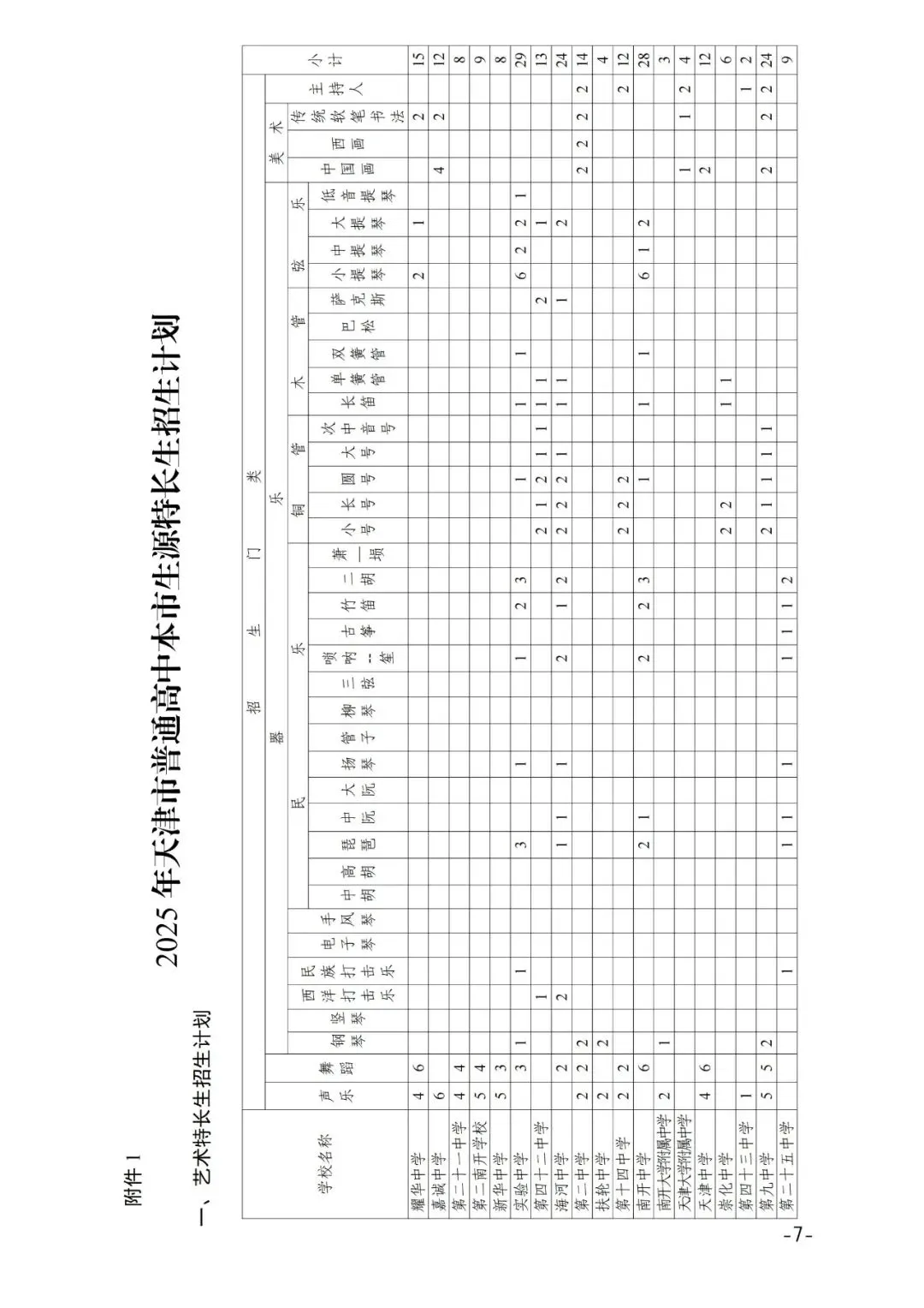提前关注!2025年天津中考特长生招生计划 第9张