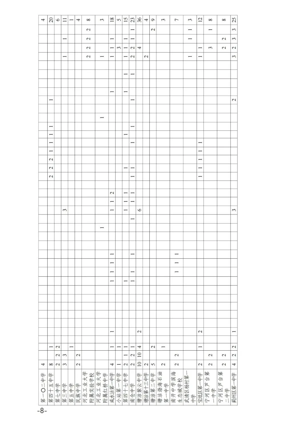 提前关注!2025年天津中考特长生招生计划 第10张