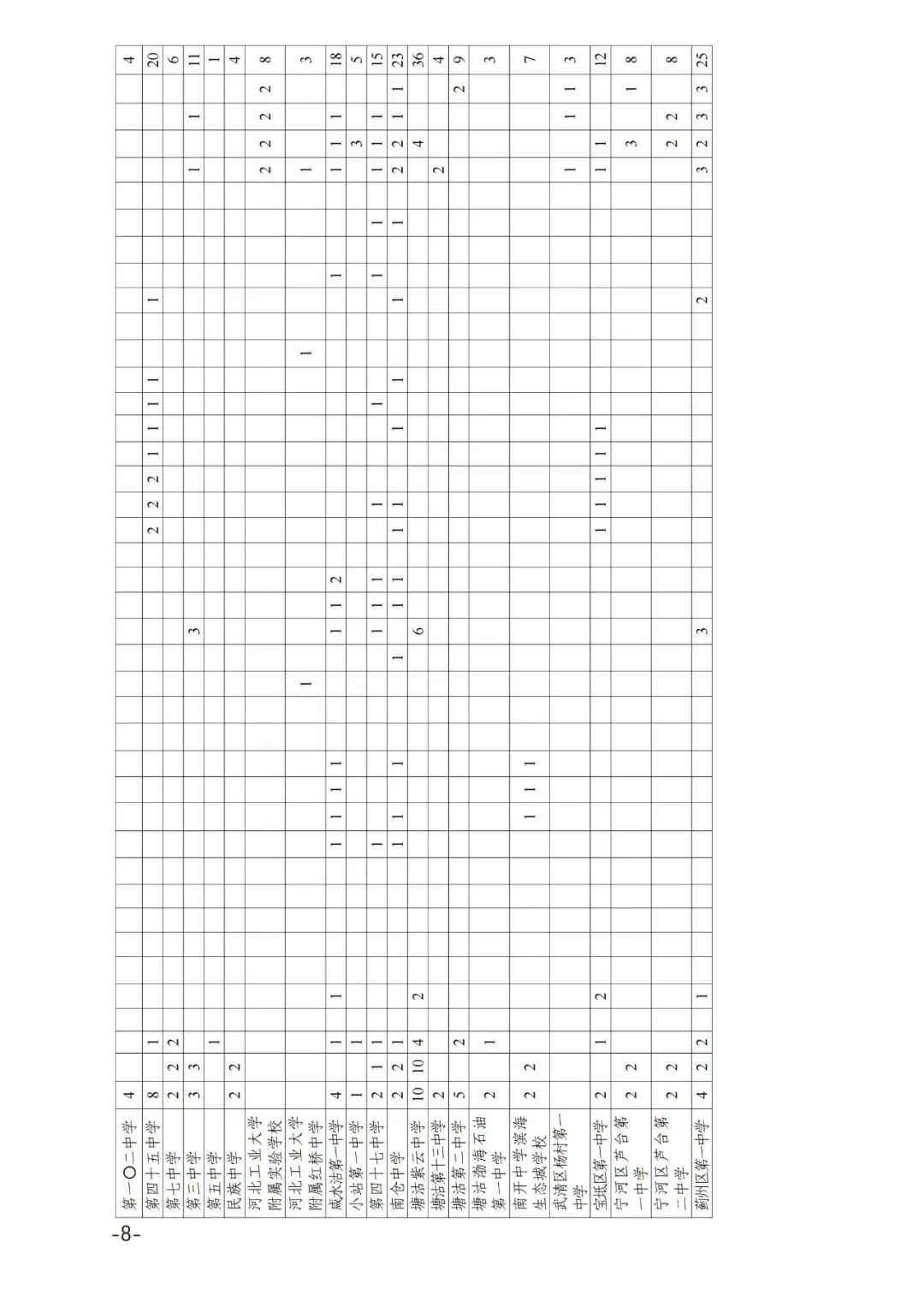 提前知悉!天津中考艺术特长生,4月发布招生计划 第11张