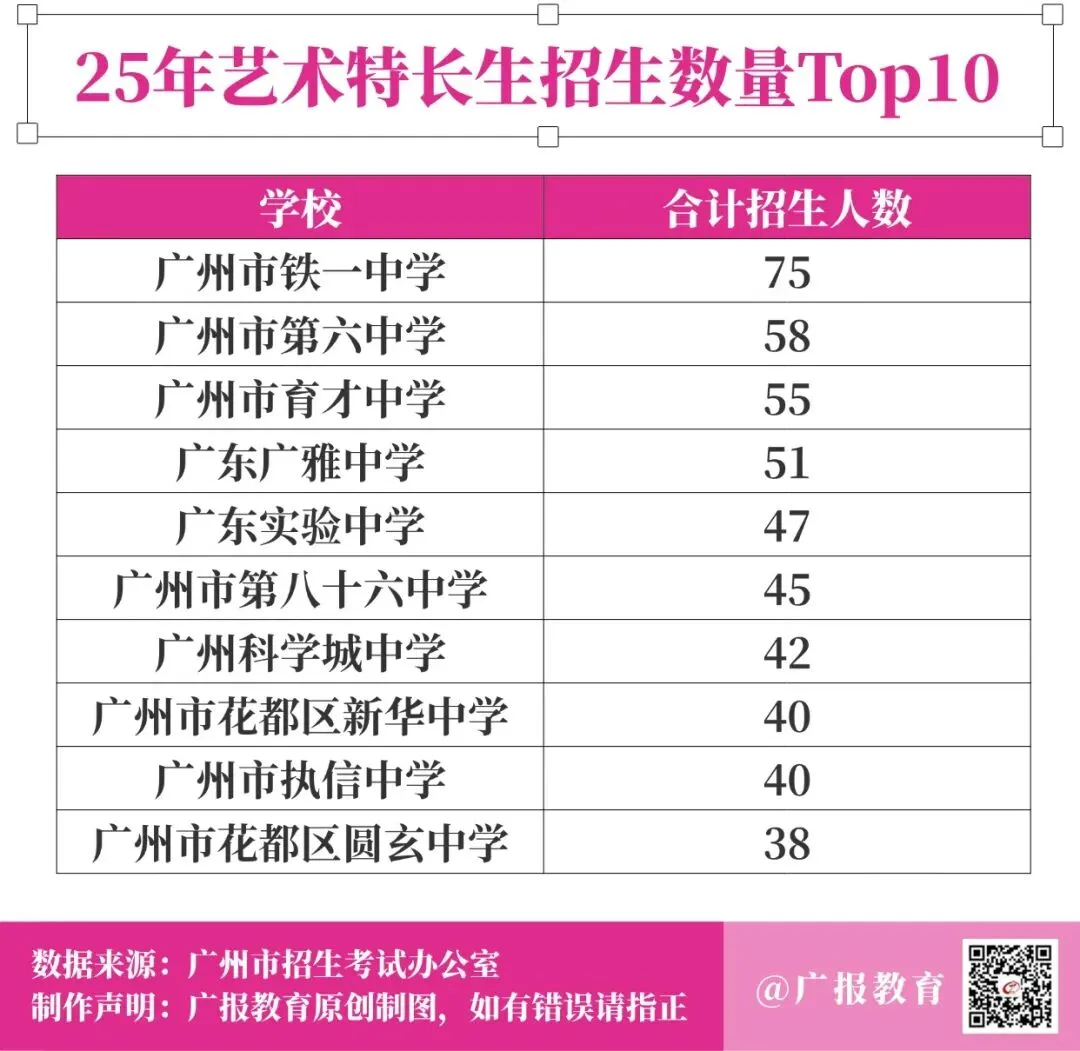 广州市育才中学中考特长生录取深度剖析 第2张