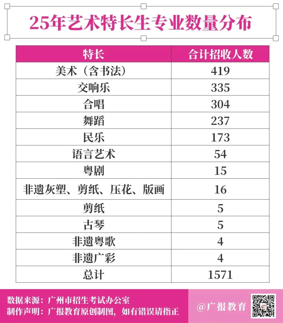 广州市育才中学中考特长生录取深度剖析 第7张